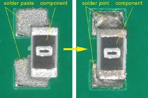 SMT self-alignment effect: component repositioning during reflow soldering process